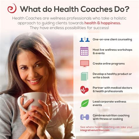 what do wellness coaches do